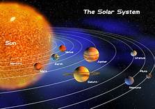 Solar System Image